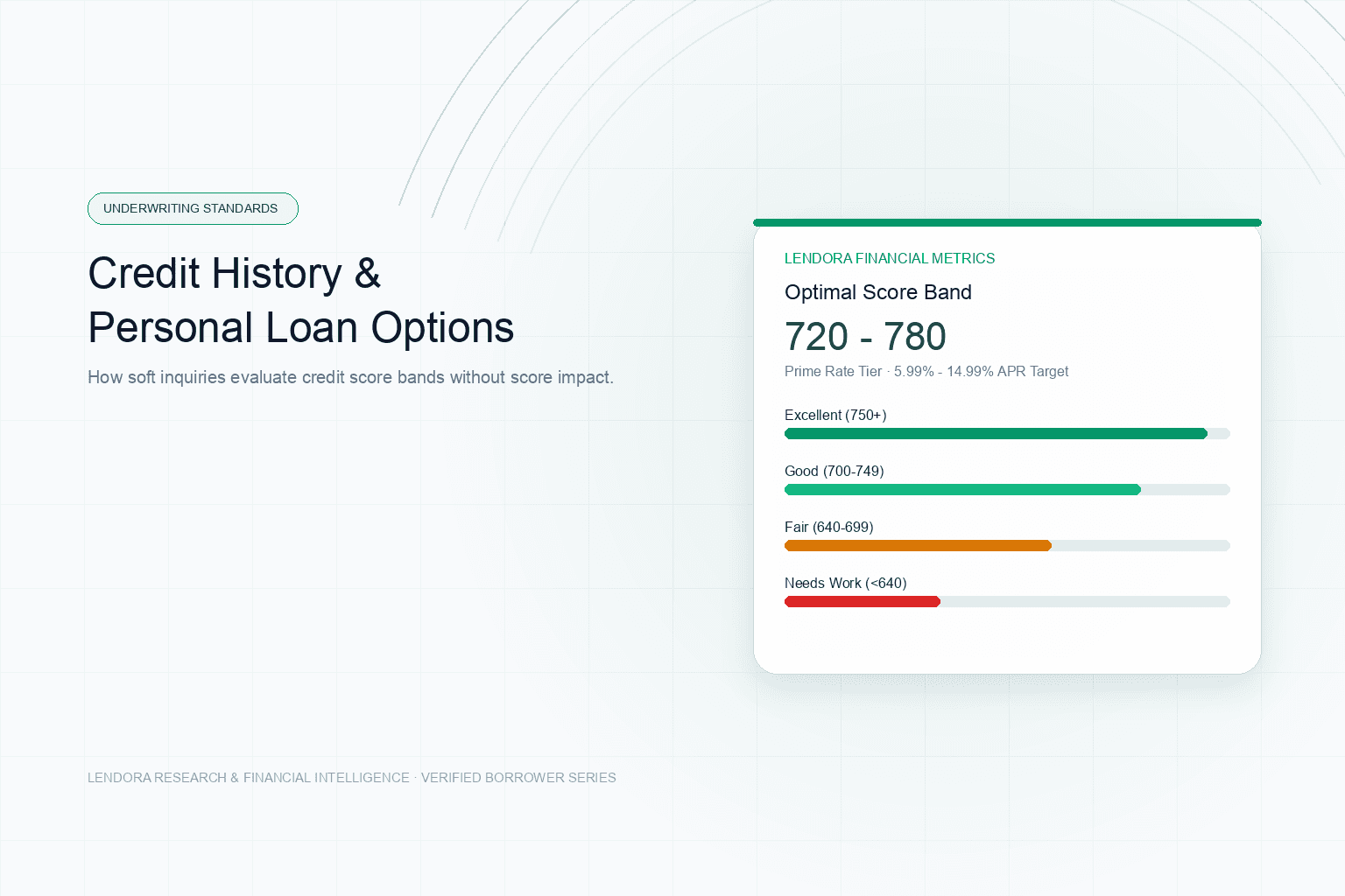 A person reviewing a credit-history timeline