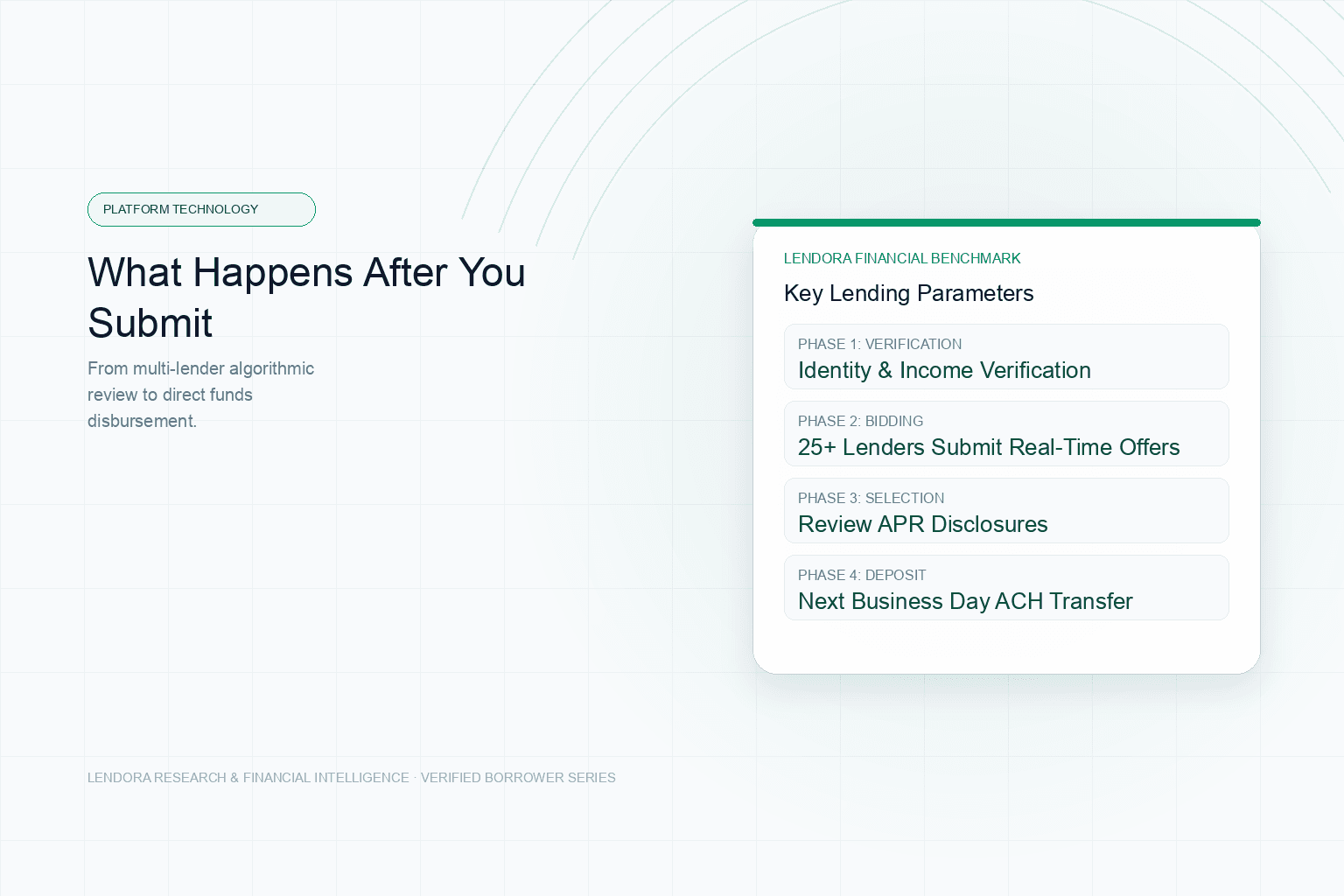 A secure request moving through review checkpoints